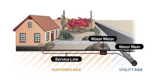 Service Line Illustration