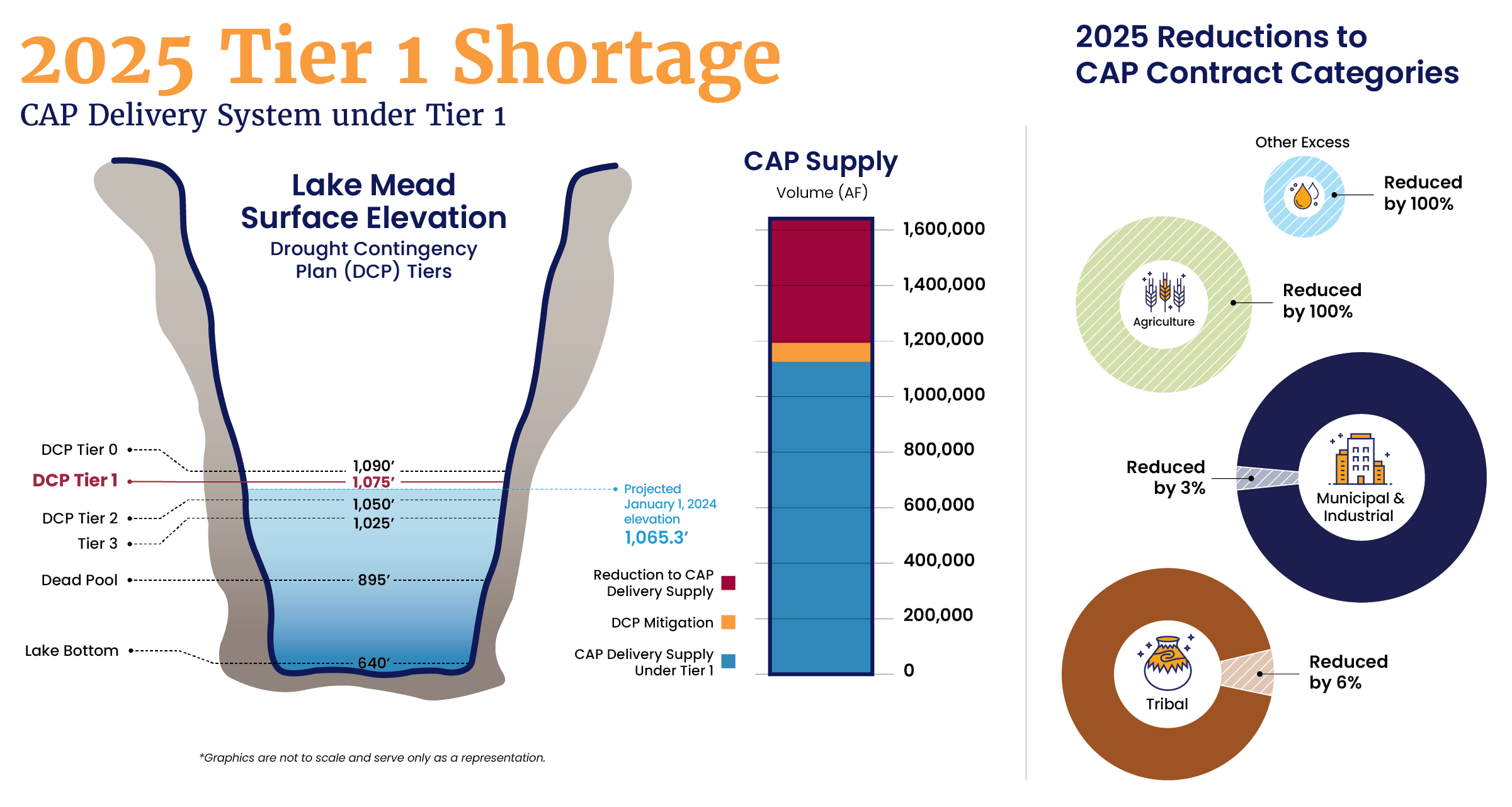 2025-Tier-1-Shortage